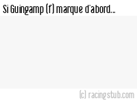 Si Guingamp (f) marque d'abord - 2022/2023 - D1 Féminine